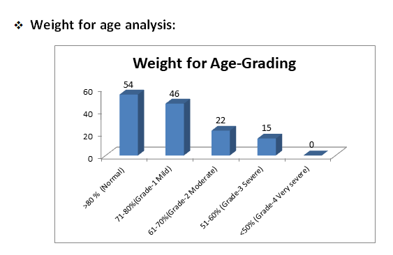 Summary report