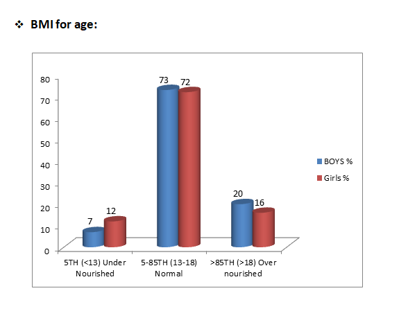 Summary report